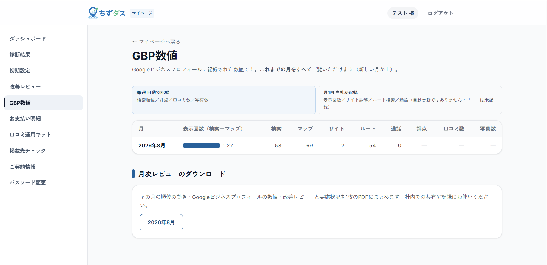 専用マイページの画面。月ごとの表示回数・検索・マップ・サイト誘導・ルート検索・通話が一覧になっている