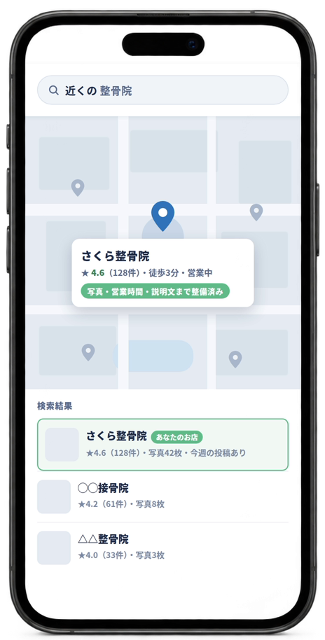 「近くの整骨院」で検索したときの地図表示のイメージ。自店のピンが目立ち、検索結果の先頭に写真と口コミ件数が並んでいる
