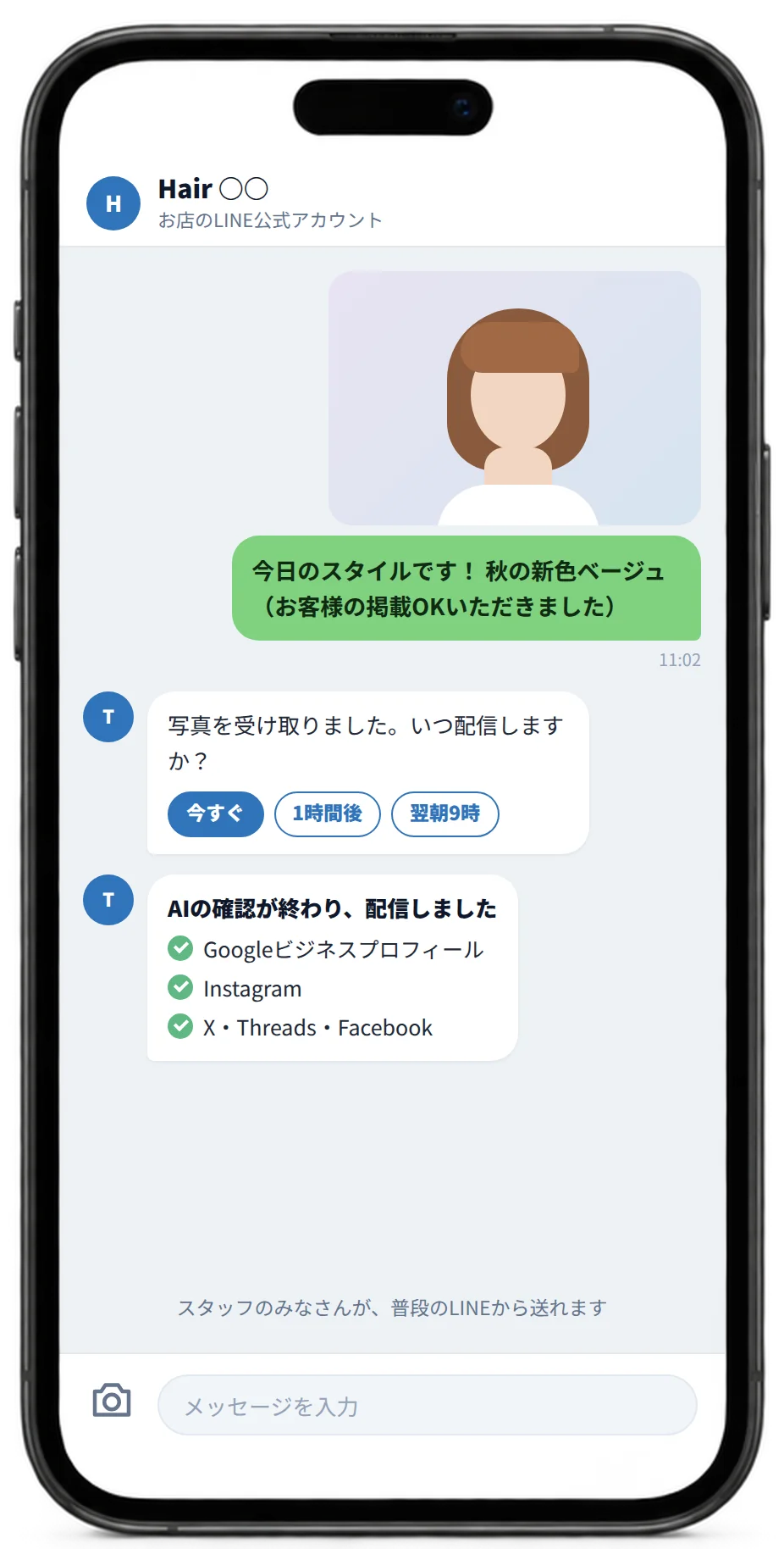 スタッフがお店のLINEにスタイル写真を送ると、配信のタイミングを選ぶボタンが出て、AIの確認のあとGoogleビジネスプロフィールとSNSに配信されたと通知が届く画面のイメージ