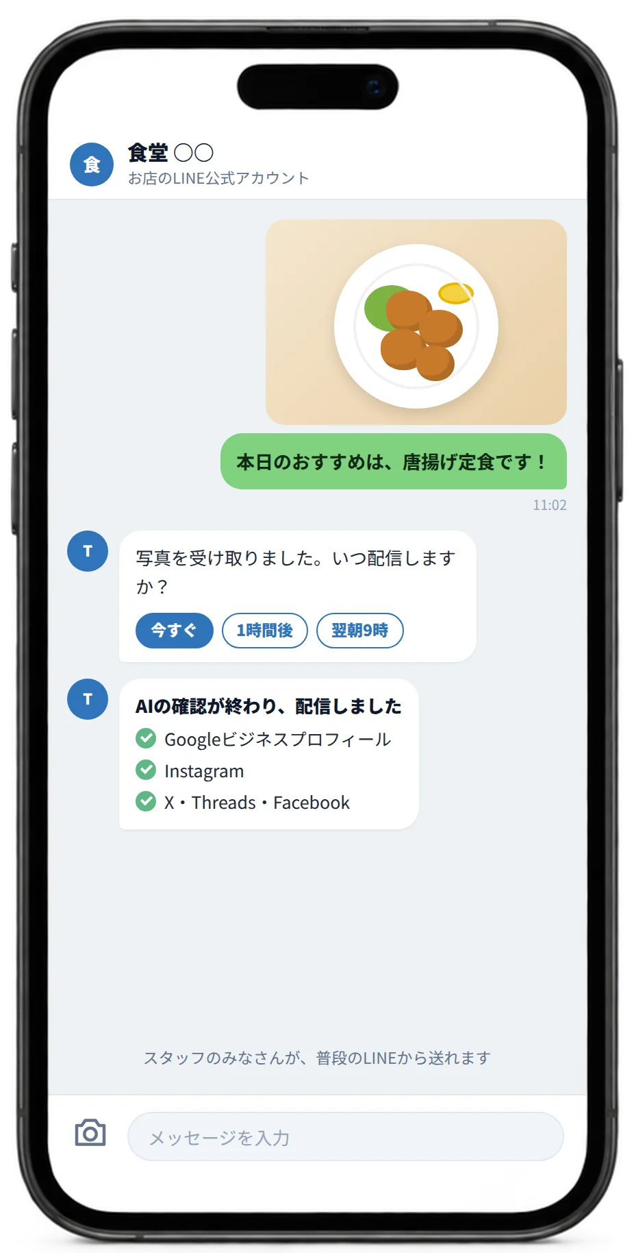 スタッフがお店のLINEに料理の写真と「本日のおすすめ」を送ると、配信のタイミングを選ぶボタンが出て、AIの確認のあとGoogleビジネスプロフィールとSNSに配信されたと通知が届く画面のイメージ